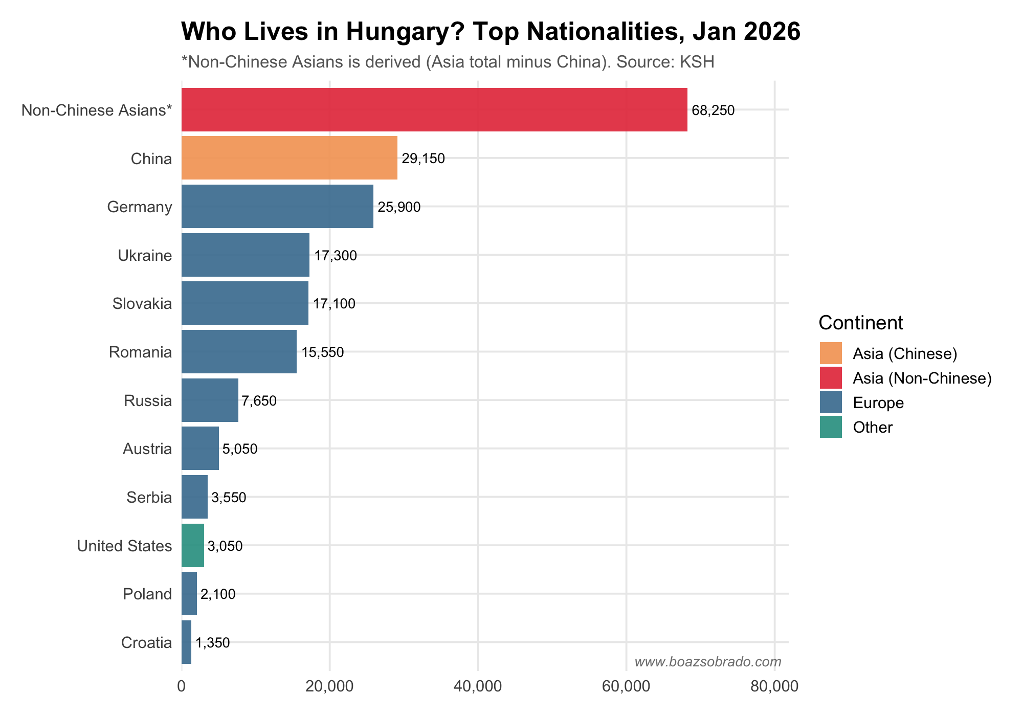 Top nationalities of foreign nationals in Hungary
